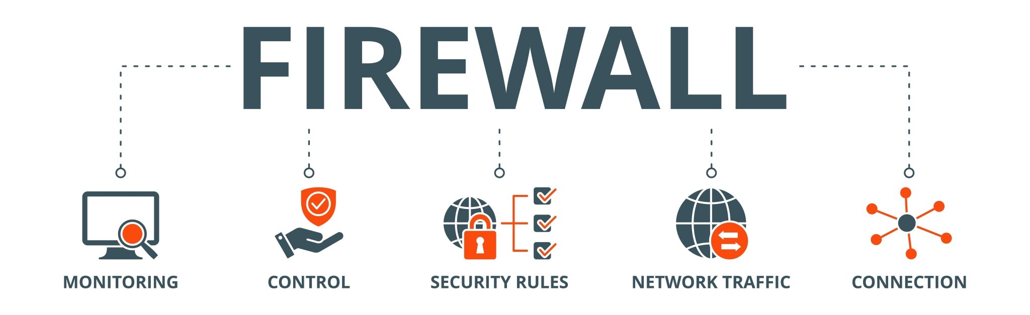 Firewall Build Can you use a refurbished PC to build a firewall? — ITAD Store