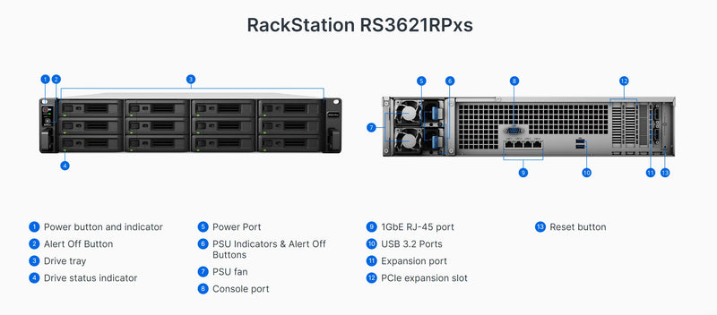Synology RS3621RPxs NAS Storage Server Ultra High Performance for Large Scale Business and Enterprise - New